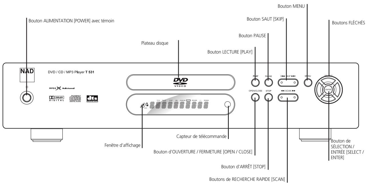 NAD T531 - IDENTIFICATION DES COMMANDES - 1