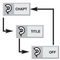 NAD T531 - NOTES - 1