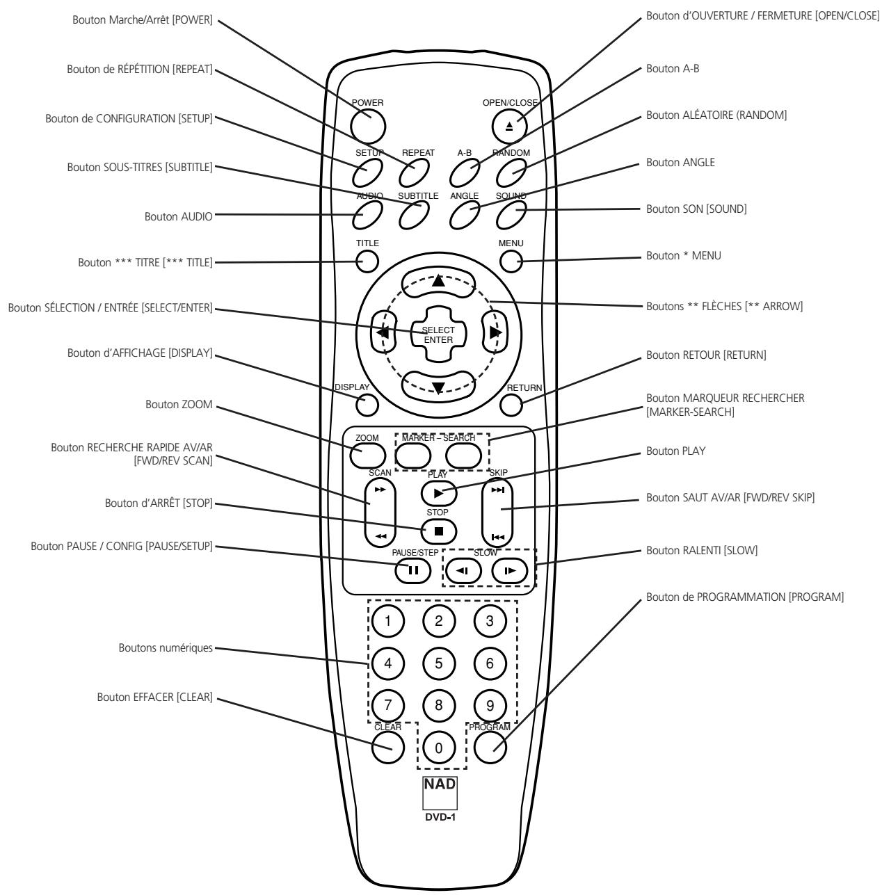 NAD T531 - TELECOMMANDE - 1
