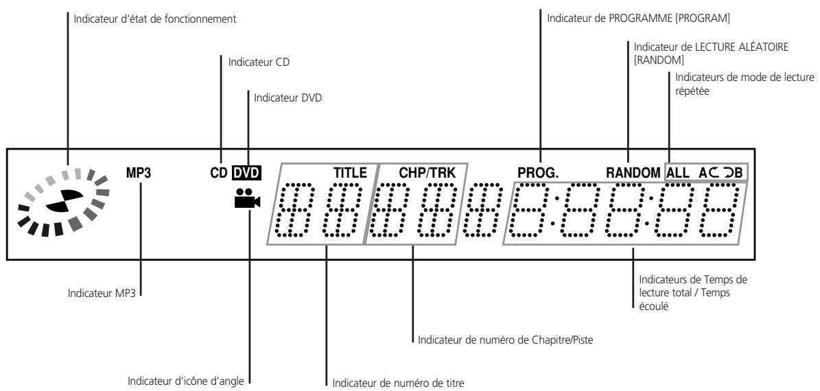 NAD T531 - IDENTIFICATION DES COMMANDES - 2