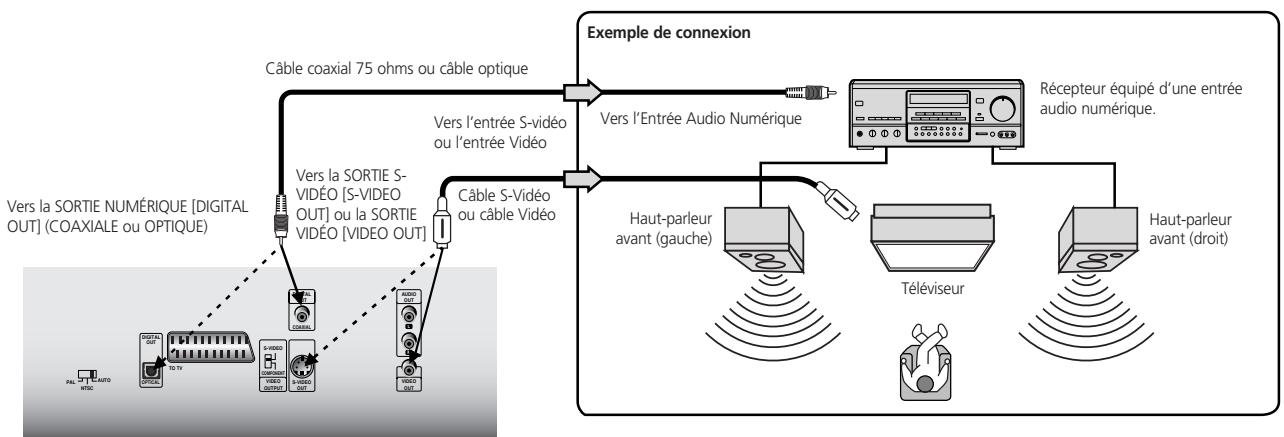 NAD T531 - POUR PROFITER DU SON STÉRÉO NUMÉRIQUE 2 VOIES - 1