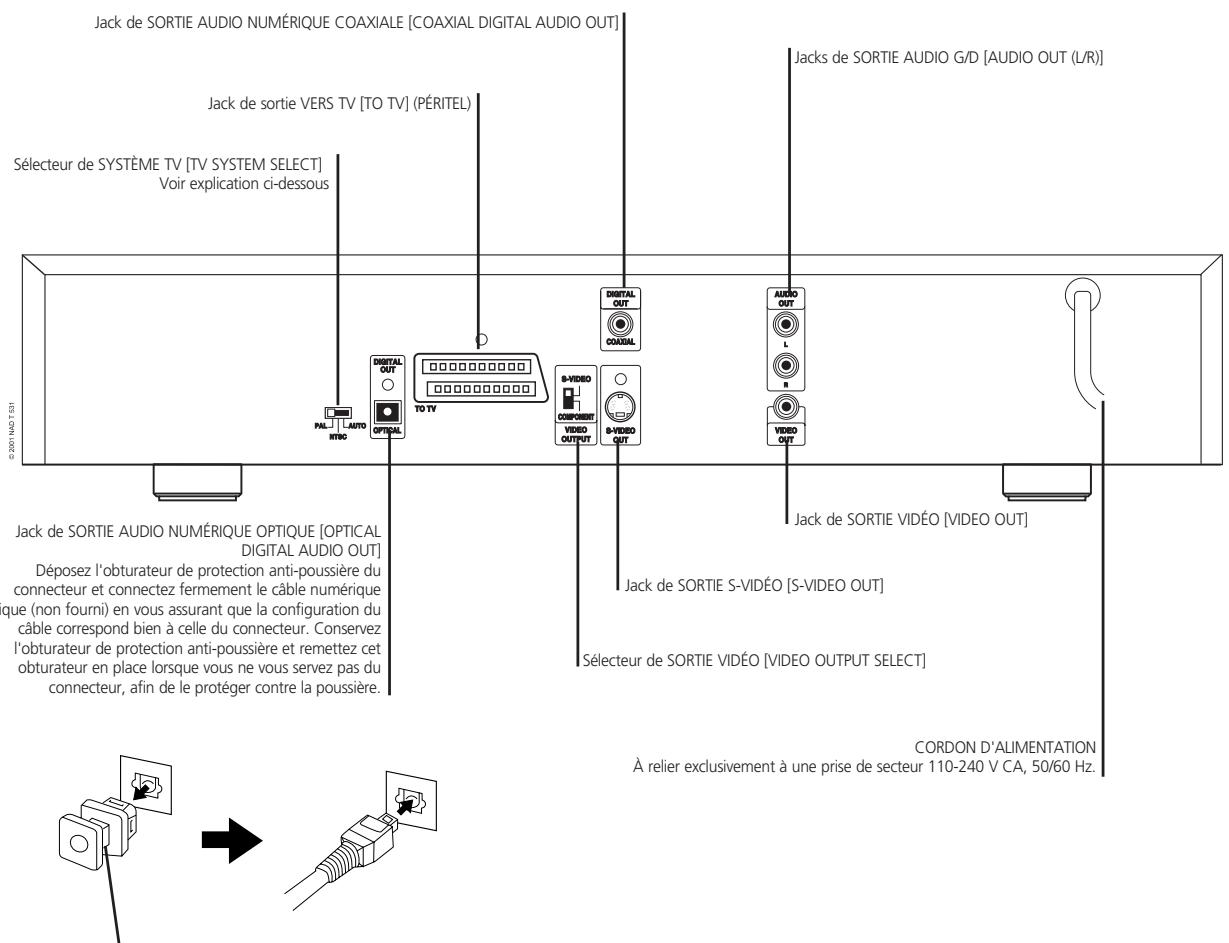 NAD T531 - PANNEAU ARRIÈRE - 1