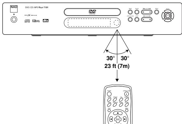 NAD T531 - FONCTIONNEMENT AVEC LA TELÉCOMMANDE - 1