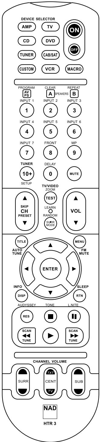 NAD T775 - NOTA : - 1