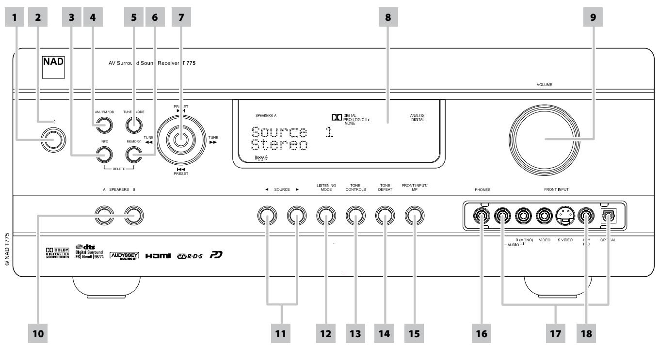 NAD T775 - FACE PARLANTE - 1