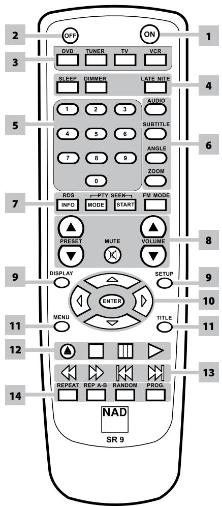 NAD C717 - REMARQUE - 1