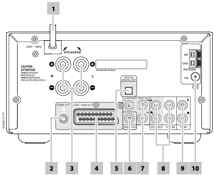 NAD C717 - PANNEAU AVANT - 1