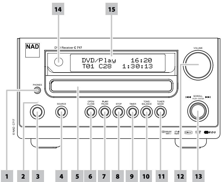NAD C717 - RÉSOLUTION DES PROBLEMES DE BOURDONNEMENT ET DE BRUITS - 1