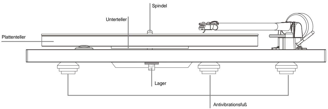 NAD TURNTABLE C 552 - PHYSICAL SPECIFICATIONS - 1