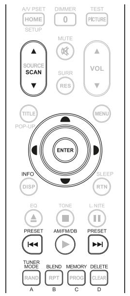 NAD C390DD - COMMANDE DE LECTEUR BD (utilisée avec les modèles de lecteurs de disque Blu-ray NAD compatibles) - 1