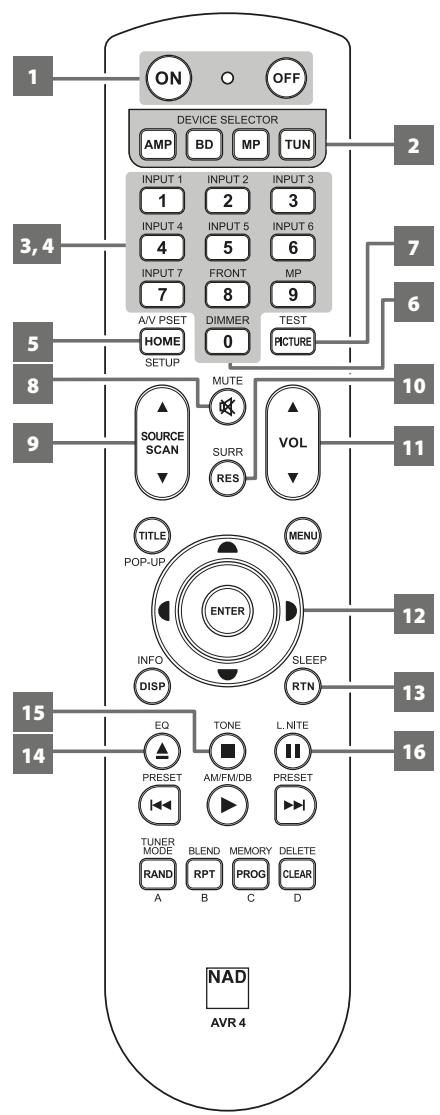 NAD C390DD - TELECOMMANDE AVR 4 - 1