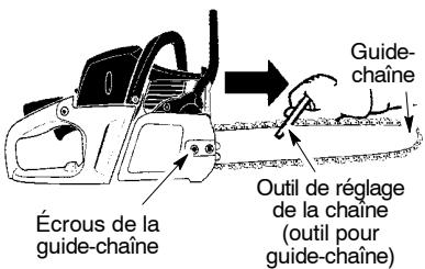 MCCULLOCH MC4218AV - Avertissement: - 8