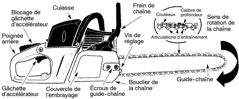 MCCULLOCH MC4218AV - Familiarisez-vous avec votre SCIE à chaîne - 2