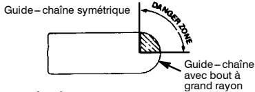 MCCULLOCH MC4218AV - Averagement: - 2