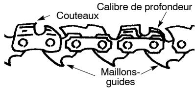 MCCULLOCH MC4218AV - Avertissement: - 6