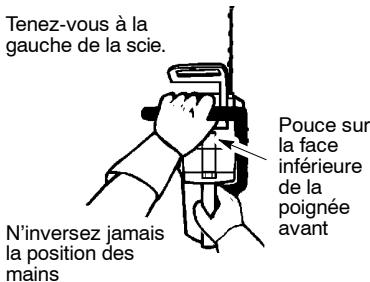MCCULLOCH MC4218AV - GARDEZ La maitrise de la SCIE - 1
