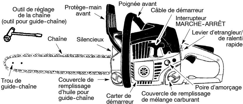 MCCULLOCH MC4218AV - Familiarisez-vous avec votre SCIE à chaîne - 1