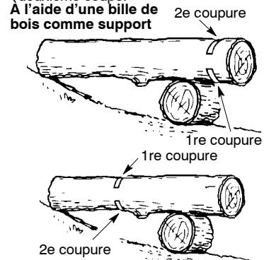 MCCULLOCH MC4218AV - Tronçonnage à l'aide d'une BILLE de BOIS ou d'un support - 1