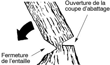 MCCULLOCH MC4218AV - La charrière maintient l'arbre sur la souche et aide à diriger la chute de celui-ci - 1