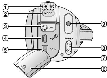1 2 3 4 5 MODE AV DC IN 9 POWER CHG 8 7 6