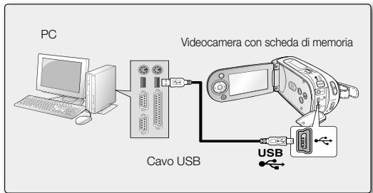 PC Cavo USB Videocamera con scheda di memoria USB