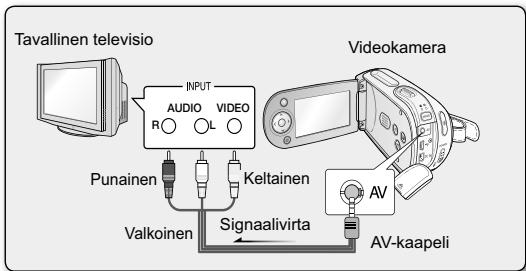 SAMSUNG VM-MX20R - LIITTÄMINEN TELEVISION - 1