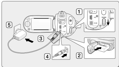Diagram showing a camera module with labeled parts including an LCD screen, cable, and connector, plus zoomed-in views for device insertion.