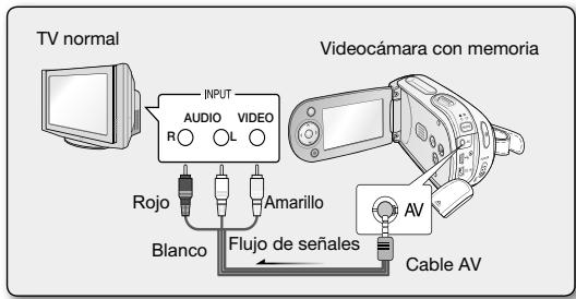 TV normal INPUT AUDIO VIDEO R L Rojo Amarillo Blanco Flujo de señales Cable AV Videocámara con memoria