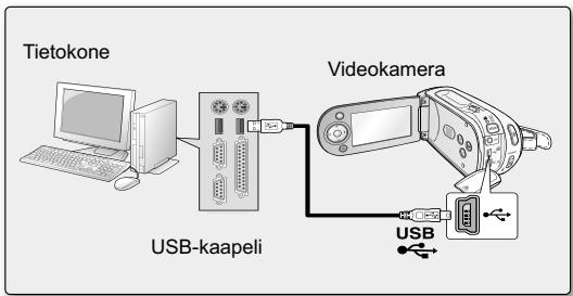 SAMSUNG VM-MX20R - USB-KAAPELIN KYTKEMINEN - 2