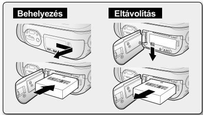 Behelyezés Eltávolítás