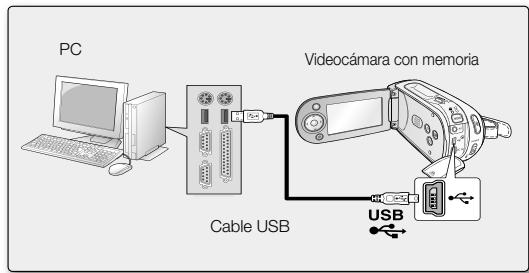 PC Cable USB Videocámara con memoria USB