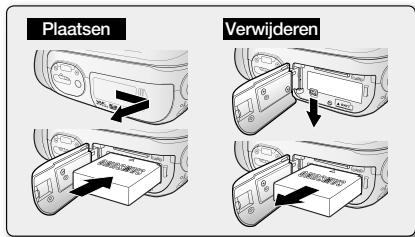 Plaatsen Verwijderen