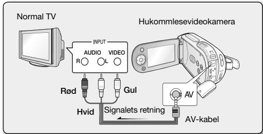 Normal TV INPUT AUDIO VIDEO R O L Hukommlesevideokamera Rød Gul Hvid Signalets retning AV-kabel