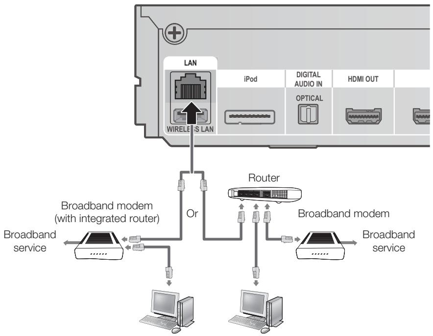 SAMSUNG HT-D5550 - Cable Network - 1