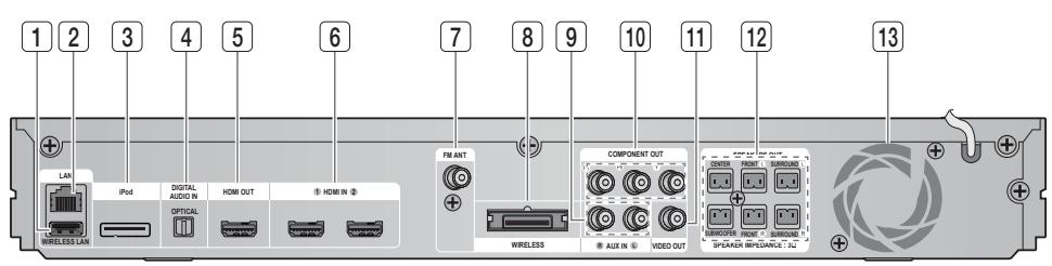 SAMSUNG HT-D5550 - Erste Schritte - 1