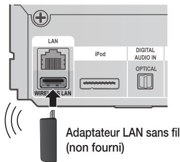 SAMSUNG HT-D5550 - Réseau sans fil - 2