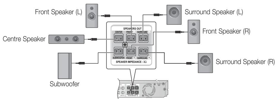 SAMSUNG HT-D5550 - Connecting The Speakers - 2
