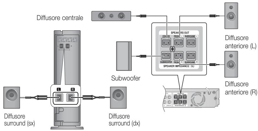 SAMSUNG HT-D5550 - Collegamento del modulo di ricezione wireless opzionale - 1