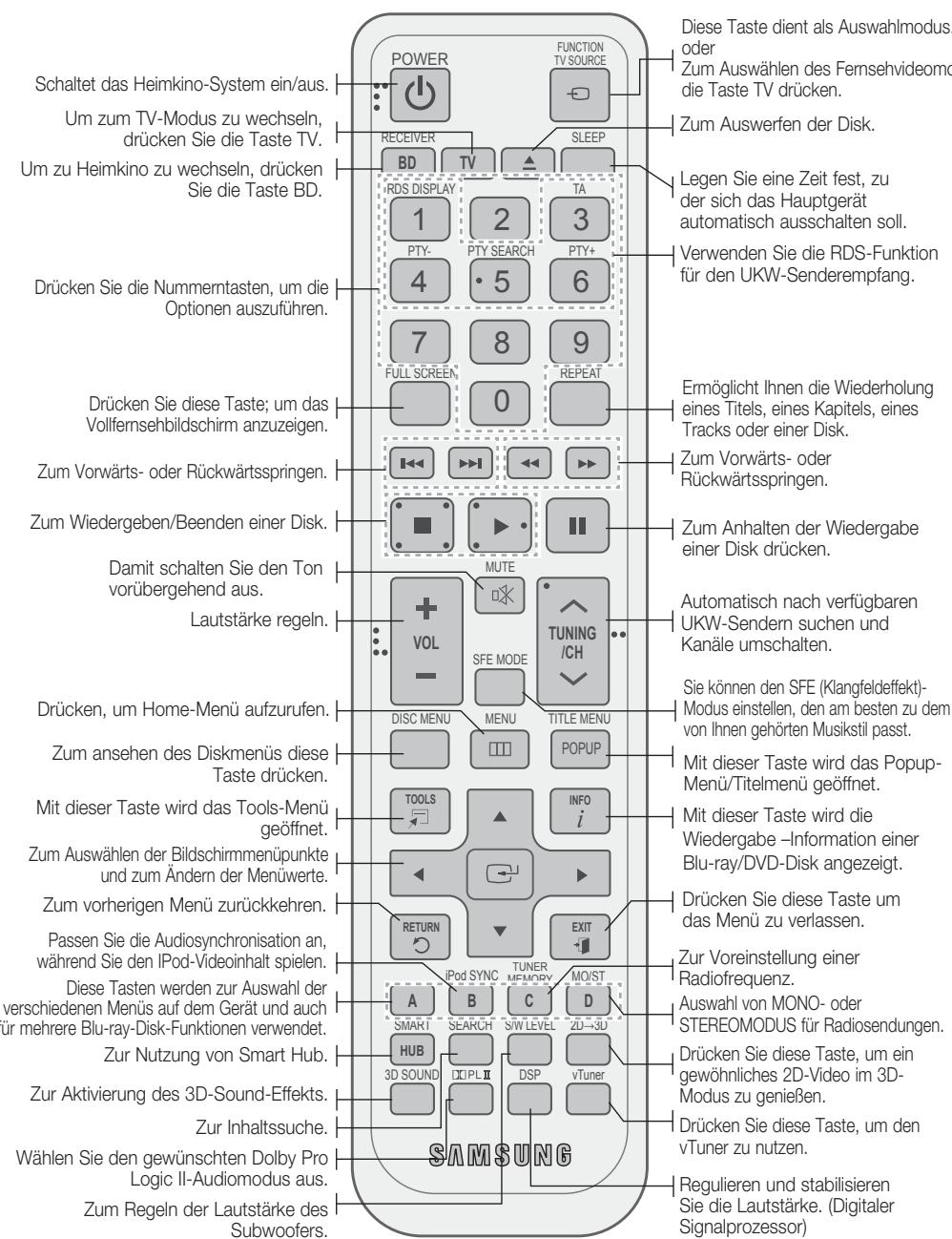 SAMSUNG HT-D5550 - Übersicht der Fernbedienung - 1