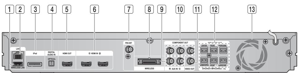 SAMSUNG HT-D5550 - Pannello posteriore - 1