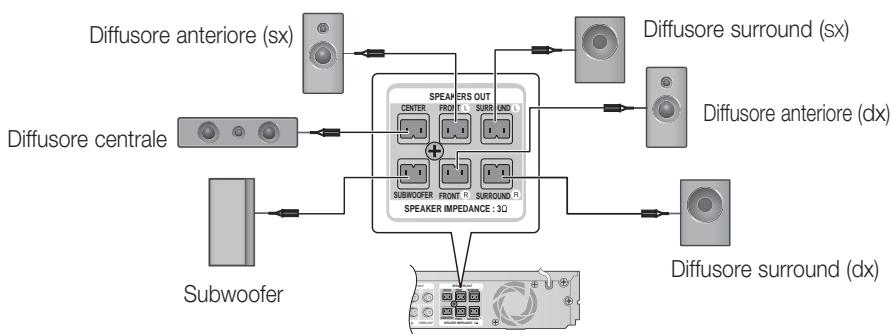SAMSUNG HT-D5550 - Collegamento dei diffusori - 2