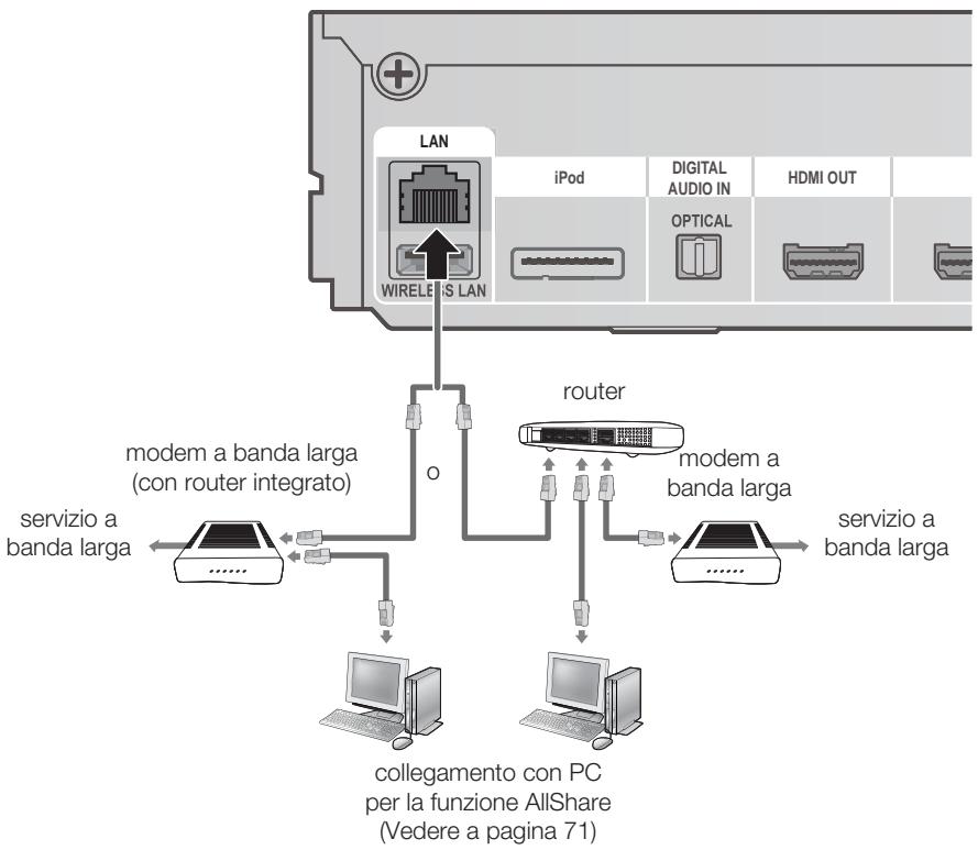 SAMSUNG HT-D5550 - Rete via cavo - 1