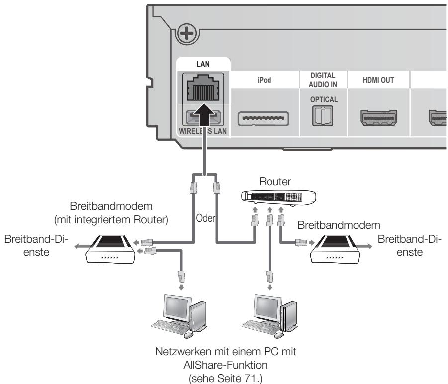 SAMSUNG HT-D5550 - Kabel-Netzwerk - 1