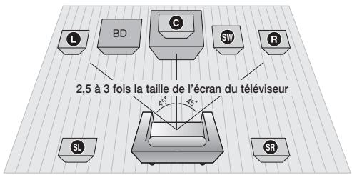 SAMSUNG HT-D5550 - Remarque - 1