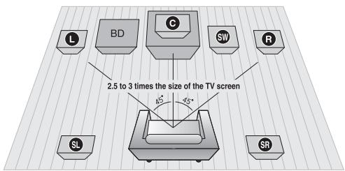 SAMSUNG HT-D5550 - Connecting the Speakers - 1