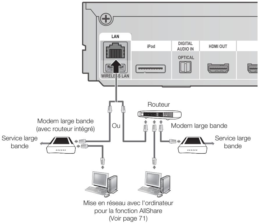 SAMSUNG HT-D5550 - Réseau câble - 1