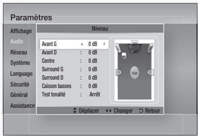 SAMSUNG HT-D5550 - Réglage du niveau des enceintes avant, centrale, ambiophonique et du caisson de graves - 1