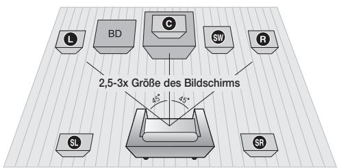 SAMSUNG HT-D5550 - Lautsprecher anschlieben - 1