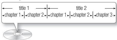 SAMSUNG HT-D5550 - Disc Structure - 1