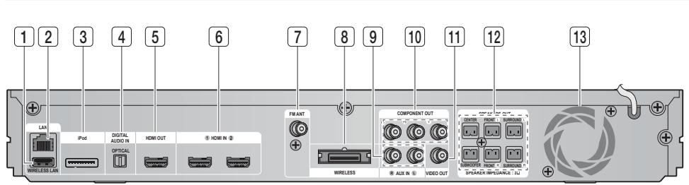 SAMSUNG HT-D5550 - Getting Started - 1